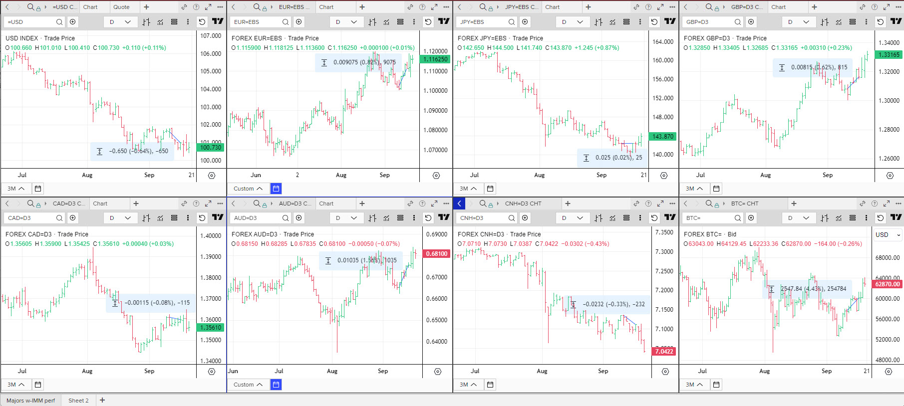 EFXdata RPT BUZZ IMM USD Shorts Pared Pre Fed EUR AUD GBP Sold