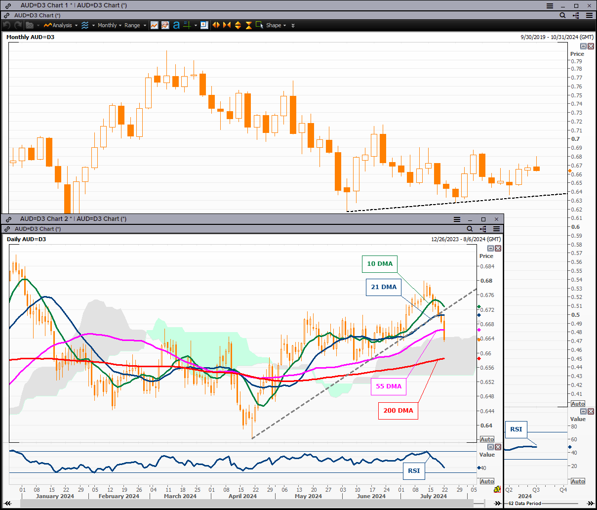 eFXdata AUD/USD COMMENTDownside Risks To AUD/USD Are Growing