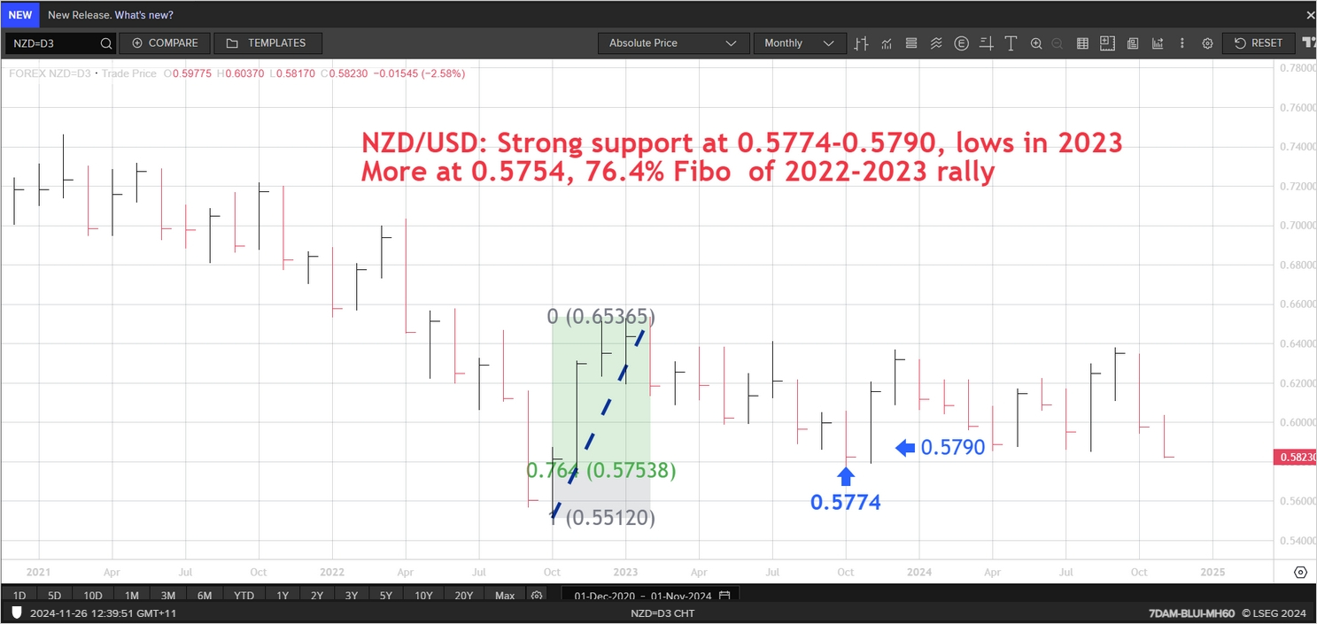 EFXdata | NZD/USD - CORRECTED-BUZZ-NZD/USD-What To Watch For In The ...