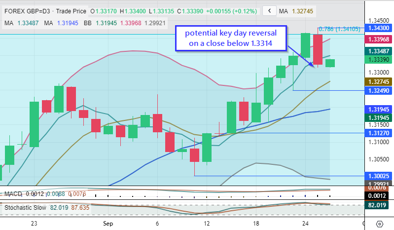 EFXdata GBP USD Bid With Buoyant Risk Appetite In Asia Close Key