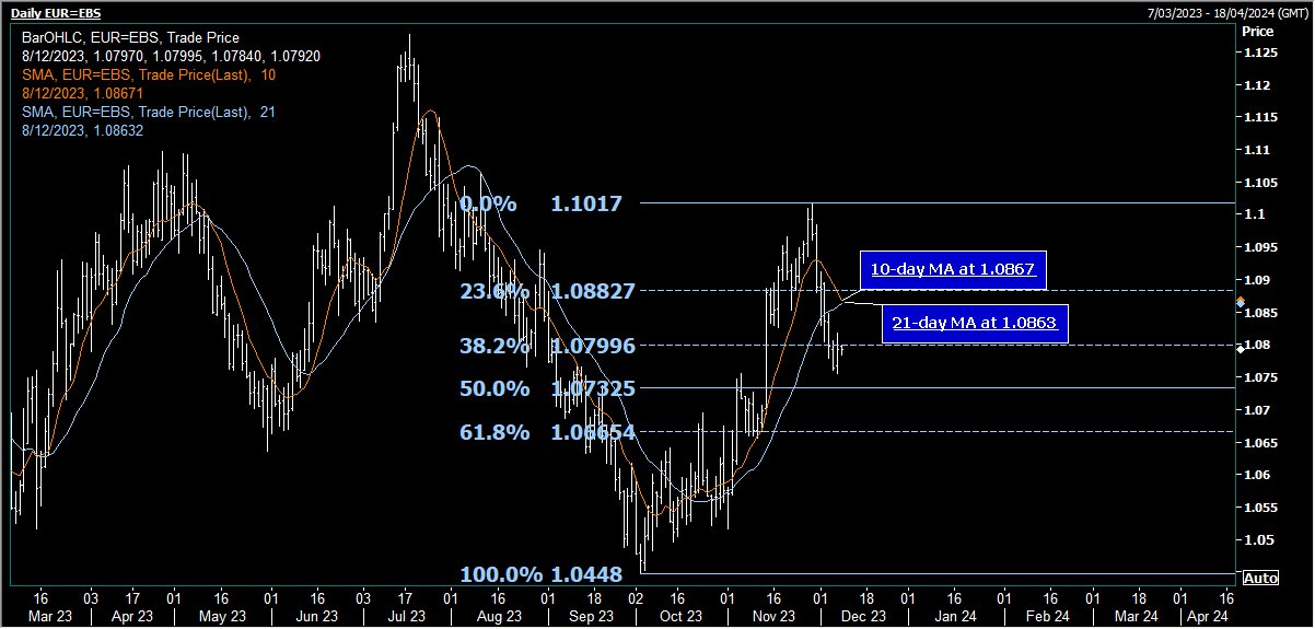 euro/dollar - stay 1.0800 Consolidating below, the Japanese yen remains the focus101 / author: / source:Lufute