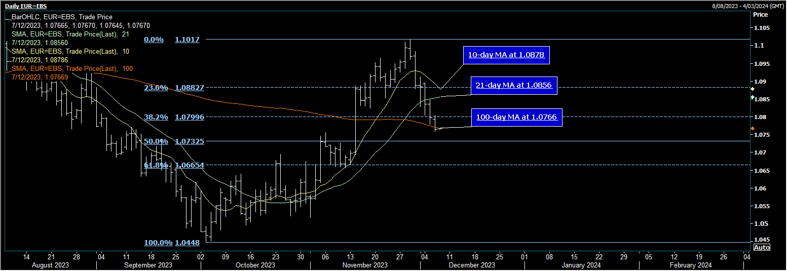 euro/dollar - The European Central Bank's dovish expectations were suppressed, leading to a lower opening920 / author: / source: